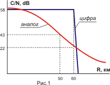     DVB-T 