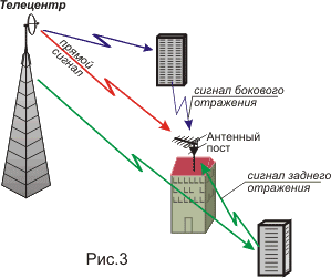     DVB-T 